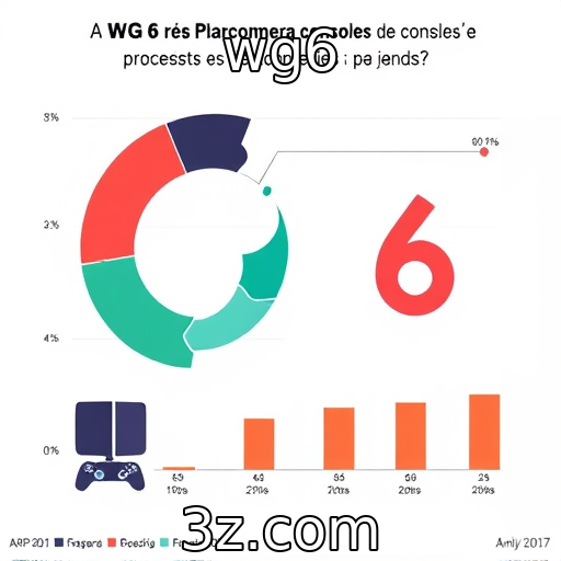 wg6 : Impacto da pandemia nas vendas de consoles e jogos